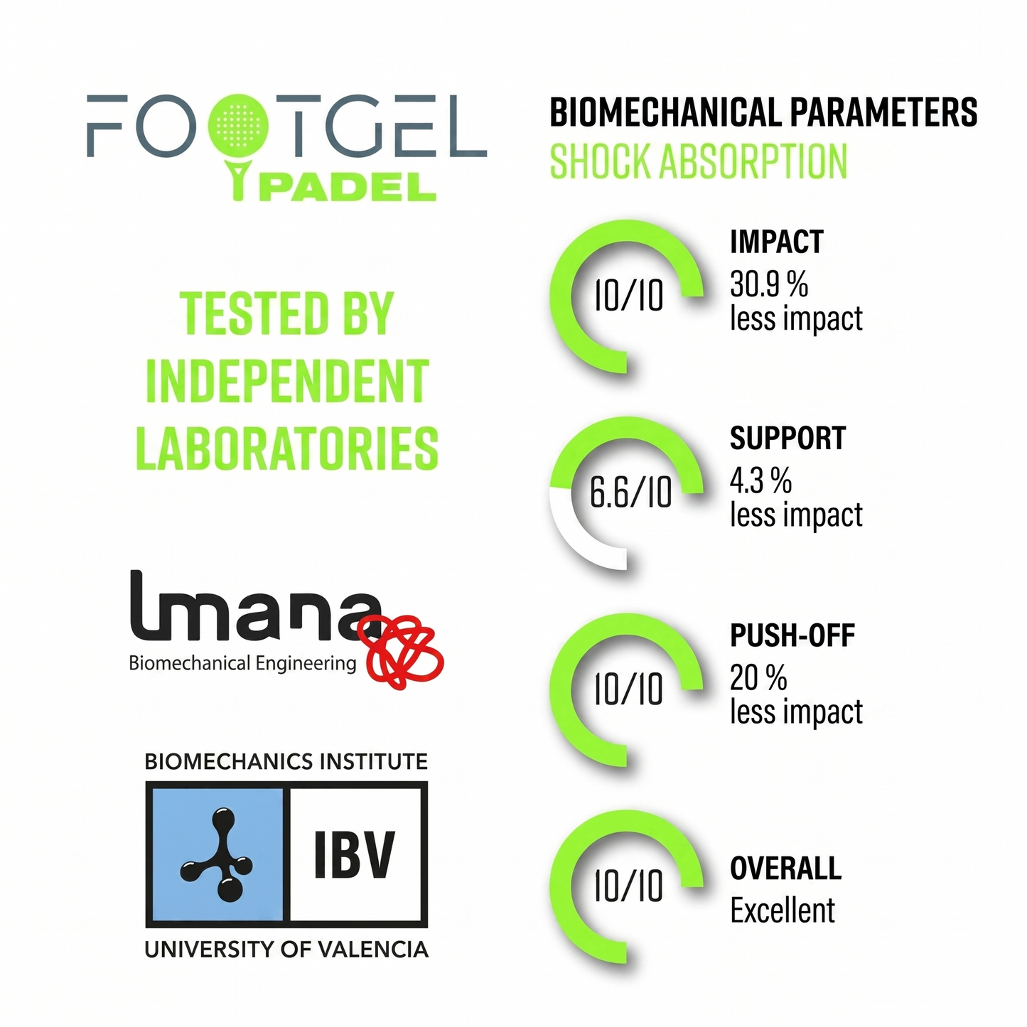 Footgel Padel Insoles