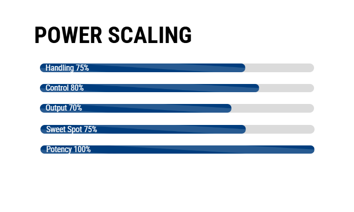 Cork Supreme Power IV