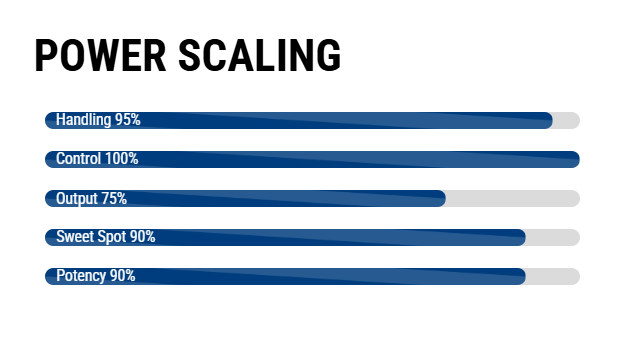 Cork Supreme Control IV