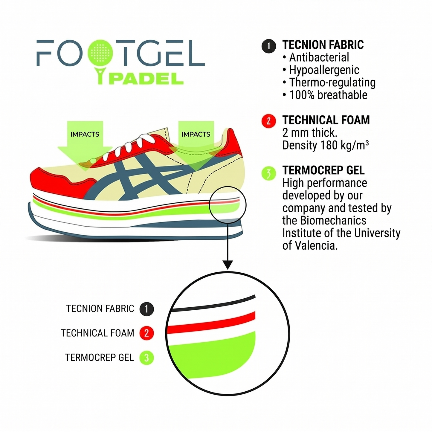 Footgel Padel Insoles