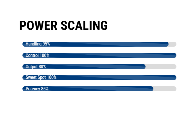 Cork Premium Control III