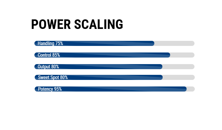 Cork Premium Power III